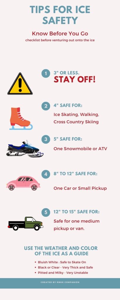 Info graphic - Ice Safety Tips - RMKK Companion